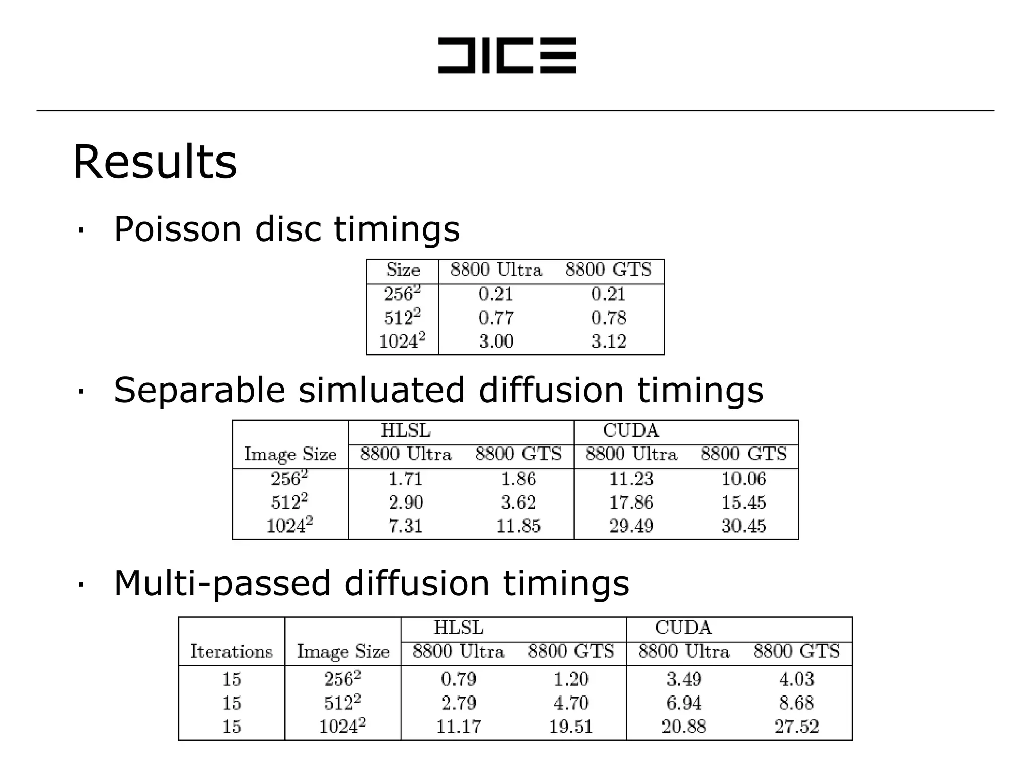 Results Poisson disc timings Separable simluated diffusion timings Multi-passed diffusion timings 