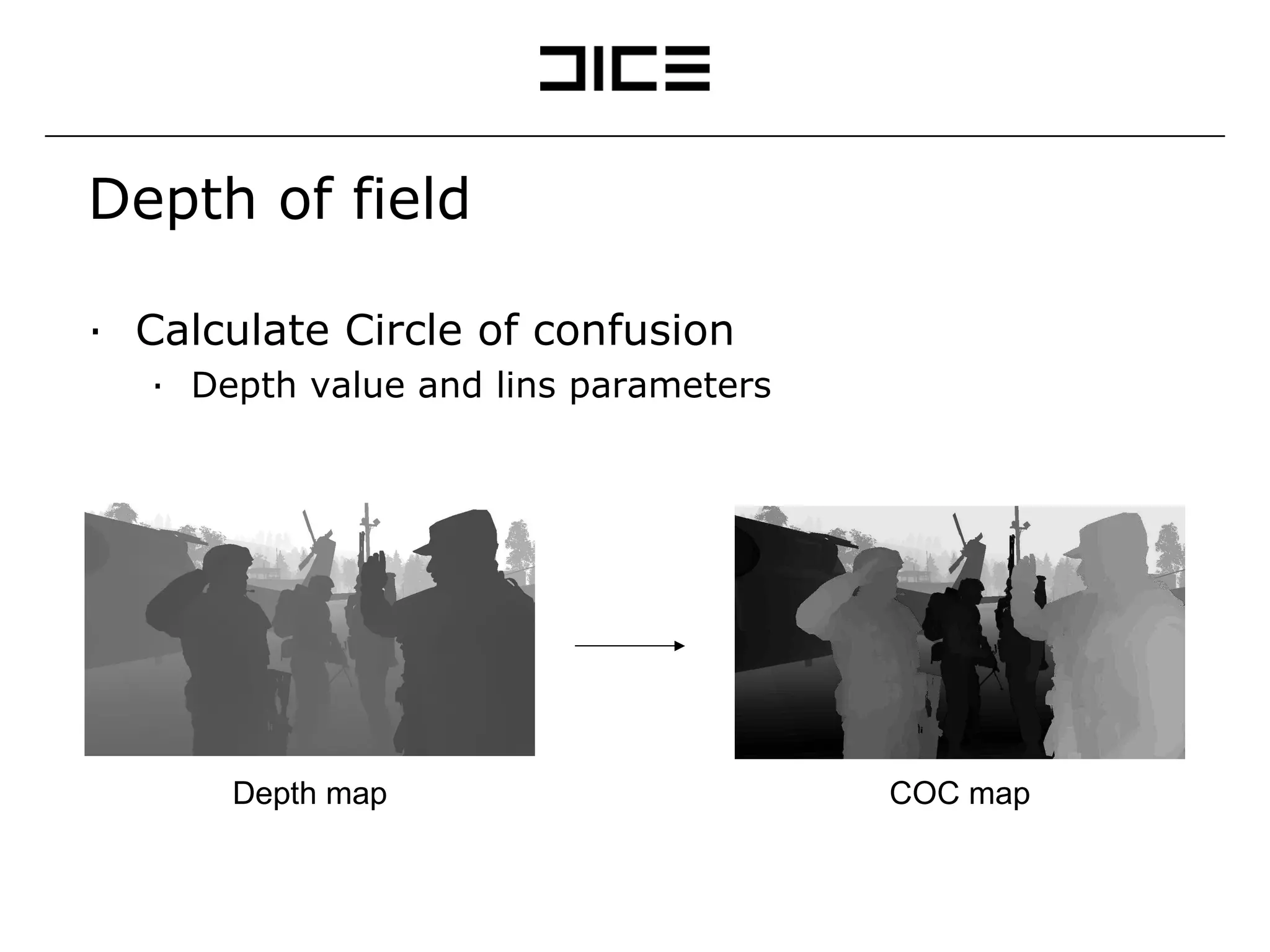 Depth of field Calculate Circle of confusion Depth value and lins parameters Depth map COC map 