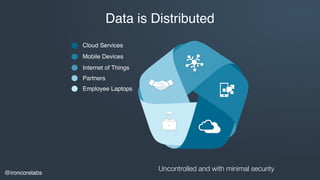 @ironcorelabs
Data is Distributed
Cloud Services
Mobile Devices
Internet of Things
Partners
Employee Laptops
Uncontrolled ...