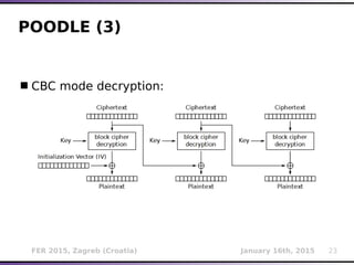 FER 2015, Zagreb (Croatia) January 16th, 2015 23
POODLE (3)
CBC mode decryption:
 