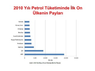 2010 Yılı Petrol Tüketiminde İlk On
          Ülkenin Payları
 