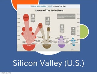 Silicon ?Valley ?(U.S.)
11   8   15
 