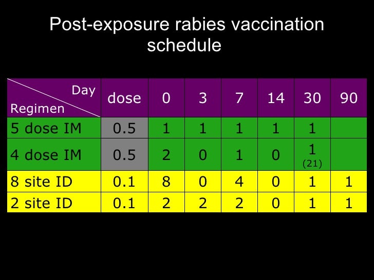 rabies vaccine schedule bite rabies vaccine schedule bite