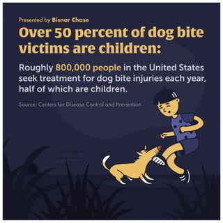 Dog bite injuries in children