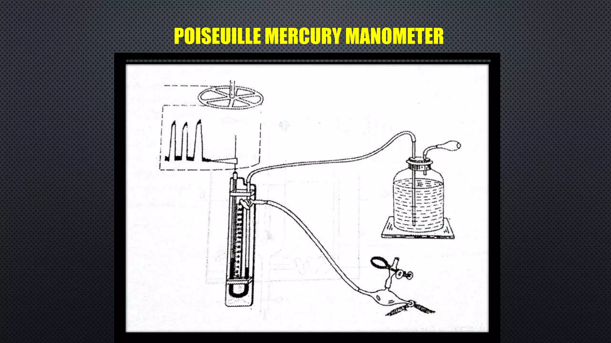 Dog blood pressure PPTX