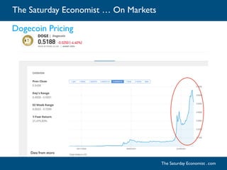 The Saturday Economist … On Markets
The Saturday Economist . com
Dogecoin Pricing
Data from etoro
 