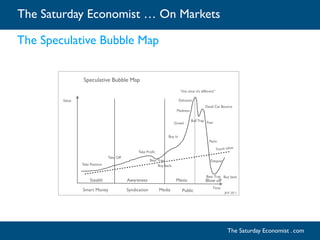 Stealth Awareness Mania Blow off
Time
Value
Trend value
Greed Fear
Speculative Bubble Map
Smart Money Syndication Public
Take Position
Take Off
Take Pro
fi
t
Bear Trap
“this time it’s different”
Dead Cat Bounce
Panic
Madness
Delusion
Despair
Buy In
Bull Trap
JKA 2011
Media
Bear Trap
Buy back
Buy back
The Saturday Economist … On Markets
The Saturday Economist . com
The Speculative Bubble Map
 