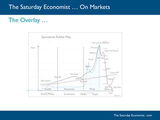 The Saturday Economist … On Markets
The Saturday Economist . com
The Overlay …
 