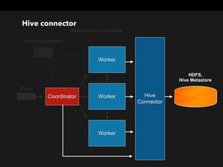 Client
Coordinator Hive 
Connector
Worker
Worker
Worker
HDFS, 
Hive Metastore
Discovery Service
find servers in a cluster
Hive connector
 