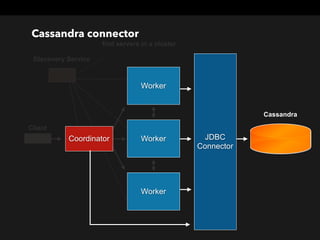 Client
Coordinator JDBC 
Connector
Worker
Worker
Worker
Cassandra
Discovery Service
find servers in a cluster
Cassandra connector
 