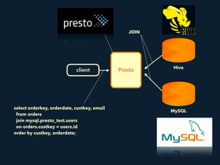 Presto
JOIN
Hive
MySQL
client
select orderkey, orderdate, custkey, email 
from orders 
join mysql.presto_test.users 
on orders.custkey = users.id 
order by custkey, orderdate;
 