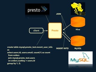 Presto
JOIN
Hive
MySQLINSERT INTO
client
create table mysql.presto_test.recent_user_info 
as
select users.id, users.email, count(1) as count 
from orders 
join mysql.presto_test.users 
on orders.custkey = users.id 
group by 1, 2;
 