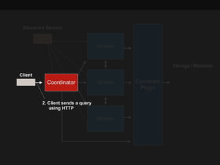 Client
Coordinator Connector
Plugin
Worker
Worker
Worker
Storage / Metadata
Discovery Service
2. Client sends a query 
using HTTP
 