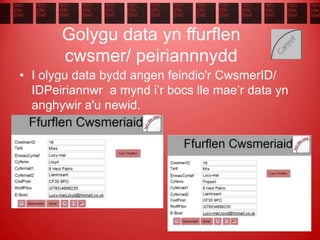 Golygu data yn ffurflen
cwsmer/ peiriannnydd
• I olygu data bydd angen feindio'r CwsmerID/
IDPeiriannwr a mynd i’r bocs lle mae’r data yn
anghywir a'u newid.
 
