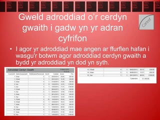 Gweld adroddiad o’r cerdyn
gwaith i gadw yn yr adran
cyfrifon
• I agor yr adroddiad mae angen ar ffurflen hafan i
wasgu'r botwm agor adroddiad cerdyn gwaith a
bydd yr adroddiad yn dod yn syth.
 
