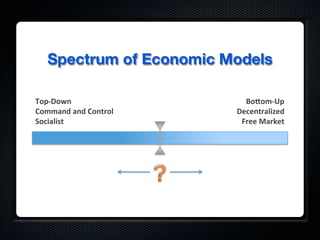 Spectrum of Economic Models

Top$Down(                  Bo5om$Up(
Command(and(Control(     Decentralized(
Socialist(                Free(Market(
 