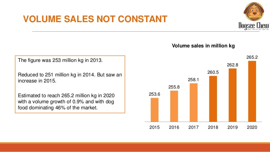 Dog Food Market Italy 2017