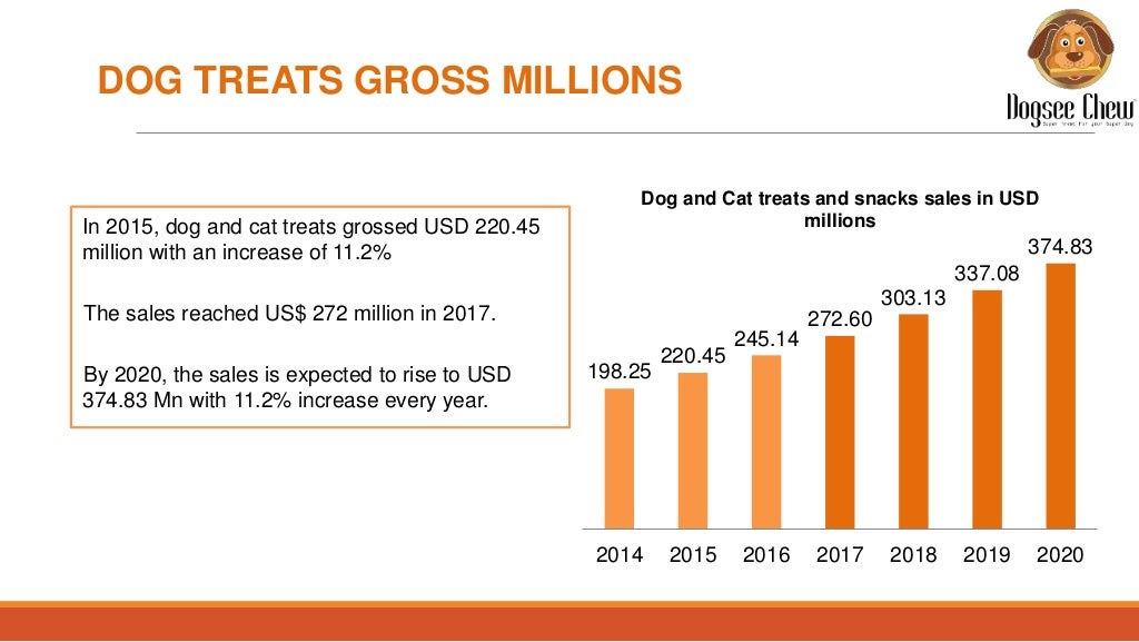 Dog Food Market Italy 2017