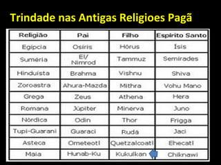 Trindade nas Antigas Religioes Pagã
 