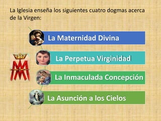 La Iglesia enseña los siguientes cuatro dogmas acerca
de la Virgen:
La Asunción a los Cielos
La Maternidad Divina
La Inmaculada Concepción
La Perpetua Virginidad
 