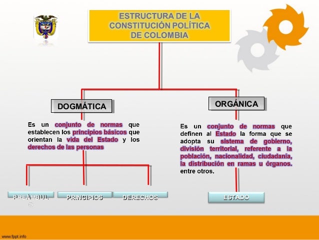Parte Dogmatica De La Constitucion Articulos