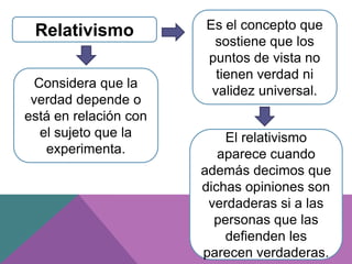 Relativismo Es el concepto que
sostiene que los
puntos de vista no
tienen verdad ni
validez universal.
Considera que la
verdad depende o
está en relación con
el sujeto que la
experimenta.
El relativismo
aparece cuando
además decimos que
dichas opiniones son
verdaderas si a las
personas que las
defienden les
parecen verdaderas.
 