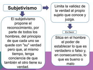 Subjetivismo Limita la validez de
la verdad al propio
sujeto que conoce y
juzga.
Sitúa en el hombre
el poder de
establecer lo que es
verdadero o falso y,
en consecuencia, lo
que es bueno o
malo
Es Decir
El subjetivismo
propone el
reconocimiento, por
parte de todos los
hombres, del principio
de que cada uno se
quede con "su" verdad
pero que, al mismo
tiempo, tenga
conciencia de que
también el otro tiene su
verdad.
 