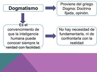 Dogmatismo
Proviene del griego
Dogma: Doctrina
fijada, opinión.
Es el
convencimiento de
que la inteligencia
humana puede
conocer siempre la
verdad con facilidad.
No hay necesidad de
fundamentarla, ni de
confrontarla con la
realidad
 