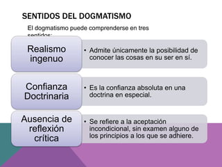SENTIDOS DEL DOGMATISMO
El dogmatismo puede comprenderse en tres
sentidos:
• Admite únicamente la posibilidad de
conocer las cosas en su ser en sí.
Realismo
ingenuo
• Es la confianza absoluta en una
doctrina en especial.
Confianza
Doctrinaria
• Se refiere a la aceptación
incondicional, sin examen alguno de
los principios a los que se adhiere.
Ausencia de
reflexión
crítica
 