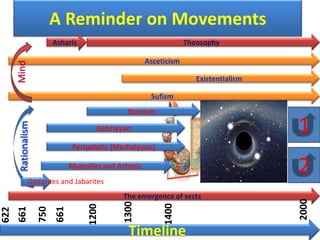Dogma v philosophy in Islamic Philosophy | PPSX
