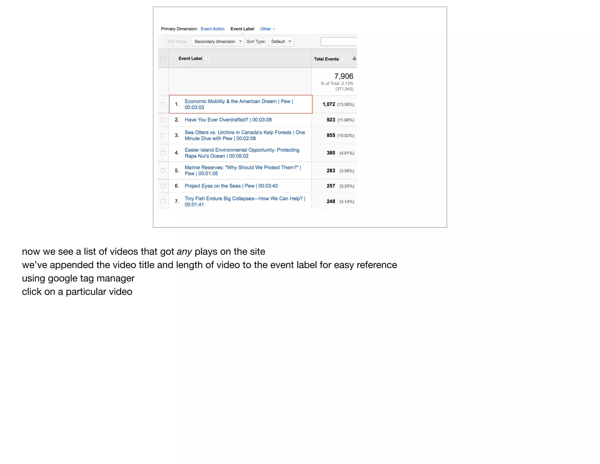 now we see a list of videos that got any plays on the site

we’ve appended the video title and length of video to the event label for easy reference

using google tag manager

click on a particular video
 