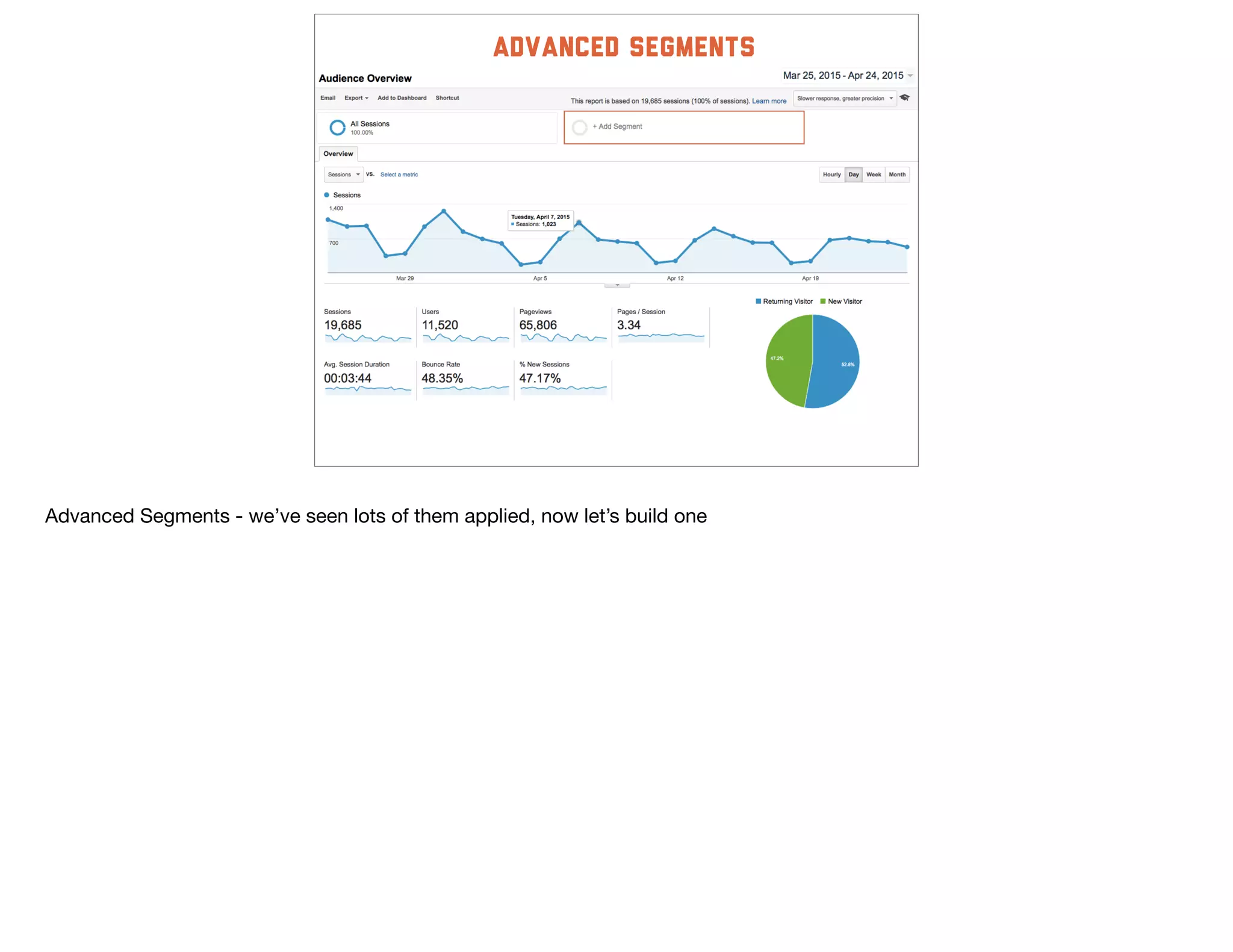 advanced segments
Advanced Segments - we’ve seen lots of them applied, now let’s build one
 