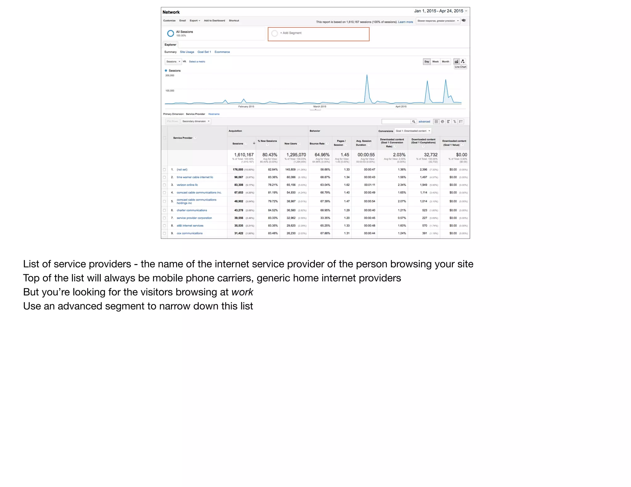 List of service providers - the name of the internet service provider of the person browsing your site

Top of the list will always be mobile phone carriers, generic home internet providers

But you’re looking for the visitors browsing at work
Use an advanced segment to narrow down this list
 