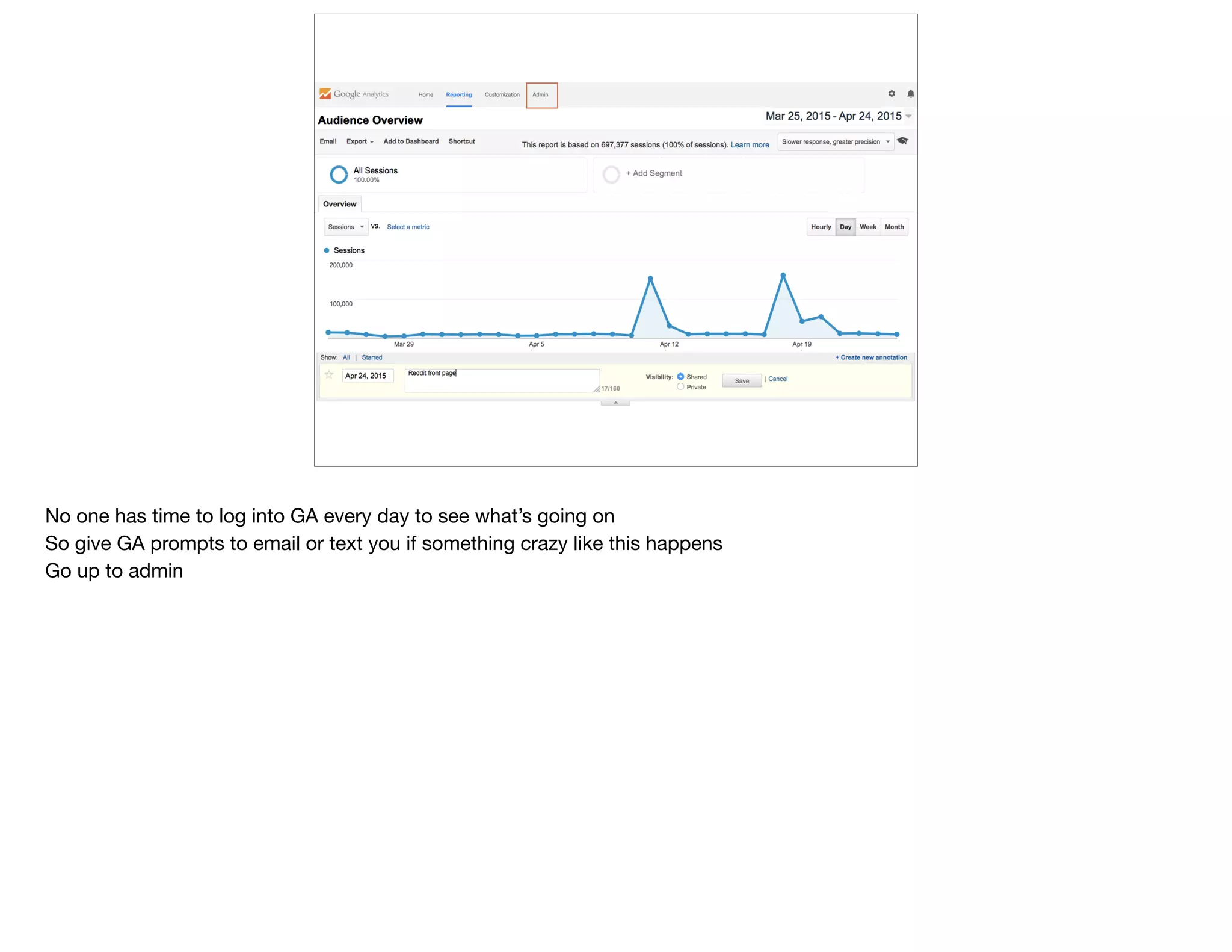 No one has time to log into GA every day to see what’s going on

So give GA prompts to email or text you if something crazy like this happens

Go up to admin
 