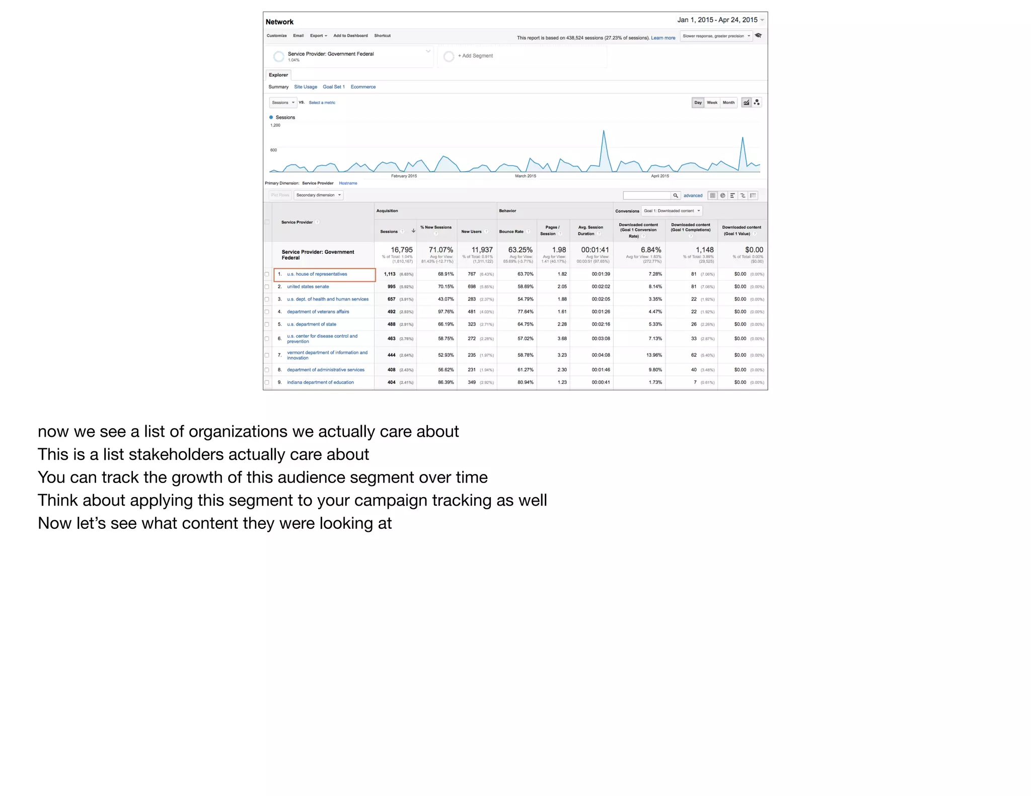 now we see a list of organizations we actually care about

This is a list stakeholders actually care about

You can track the growth of this audience segment over time

Think about applying this segment to your campaign tracking as well

Now let’s see what content they were looking at
 