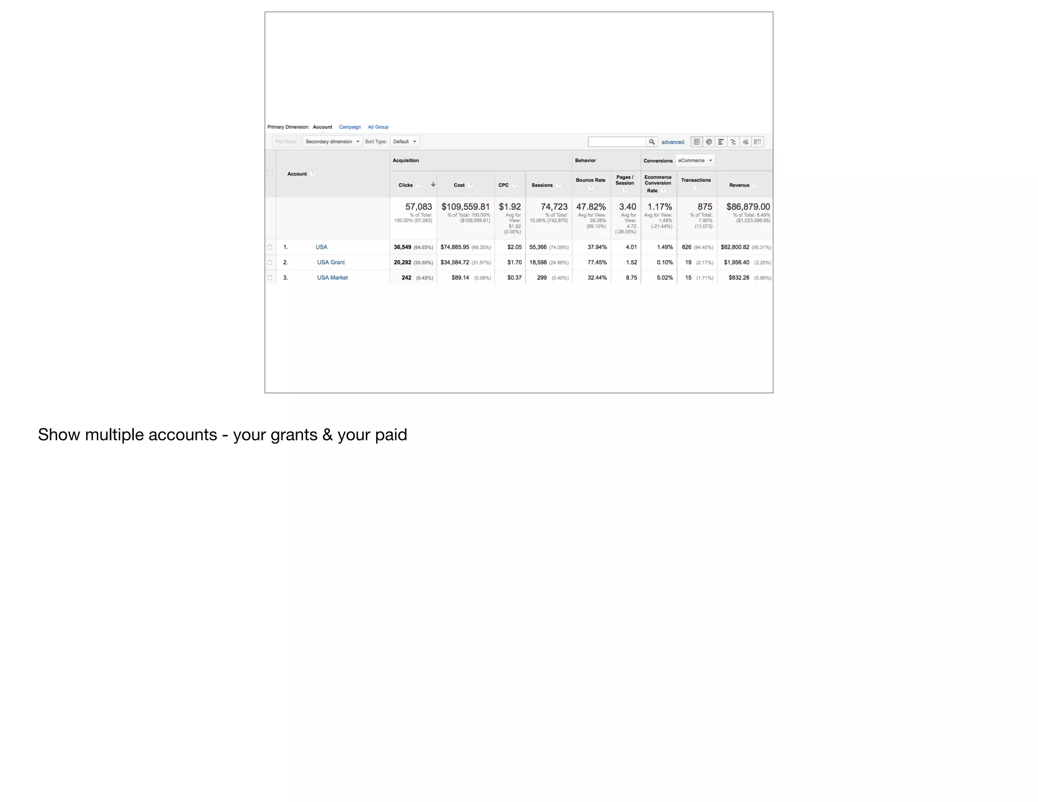 Show multiple accounts - your grants & your paid
 