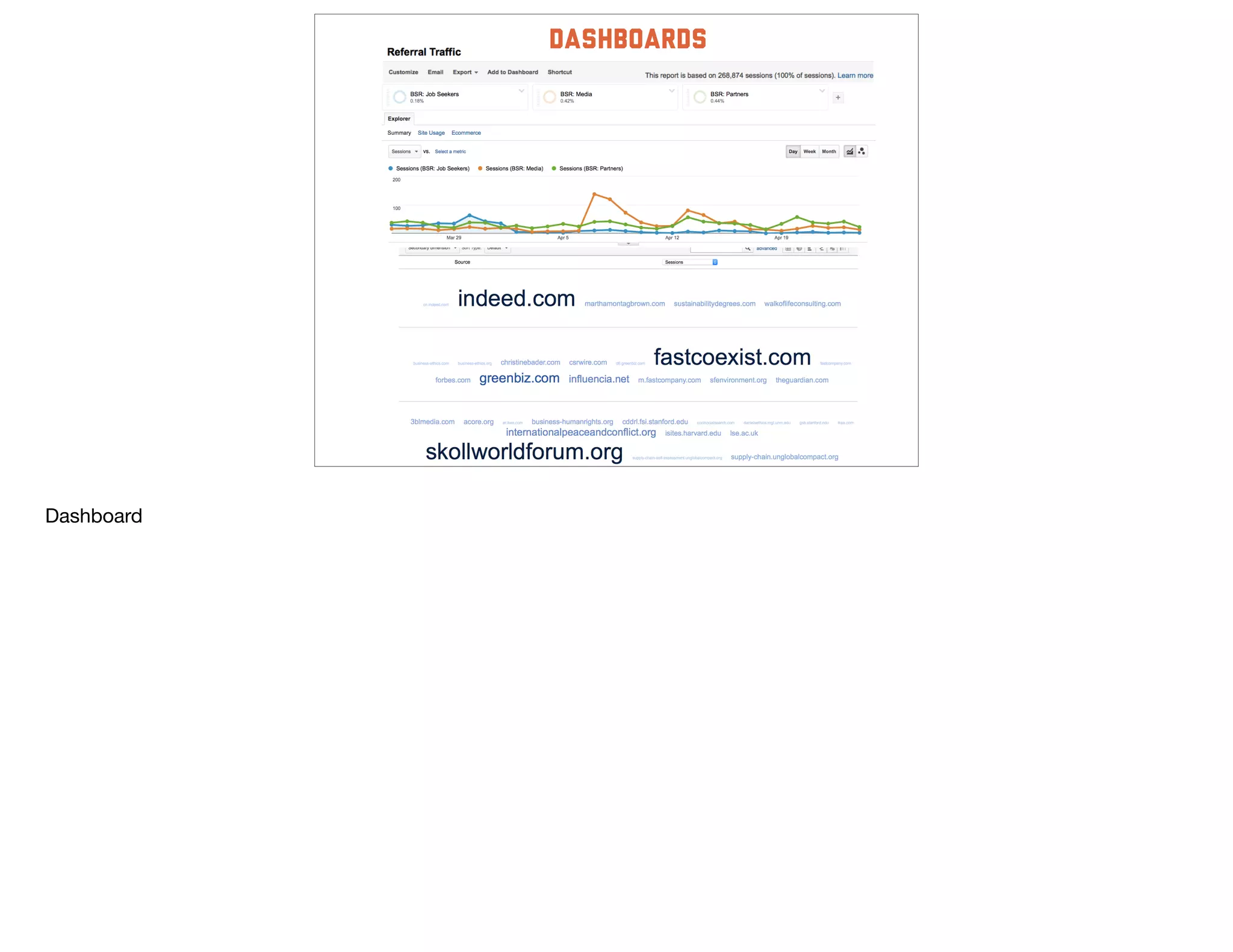 dashboards
Dashboard
 