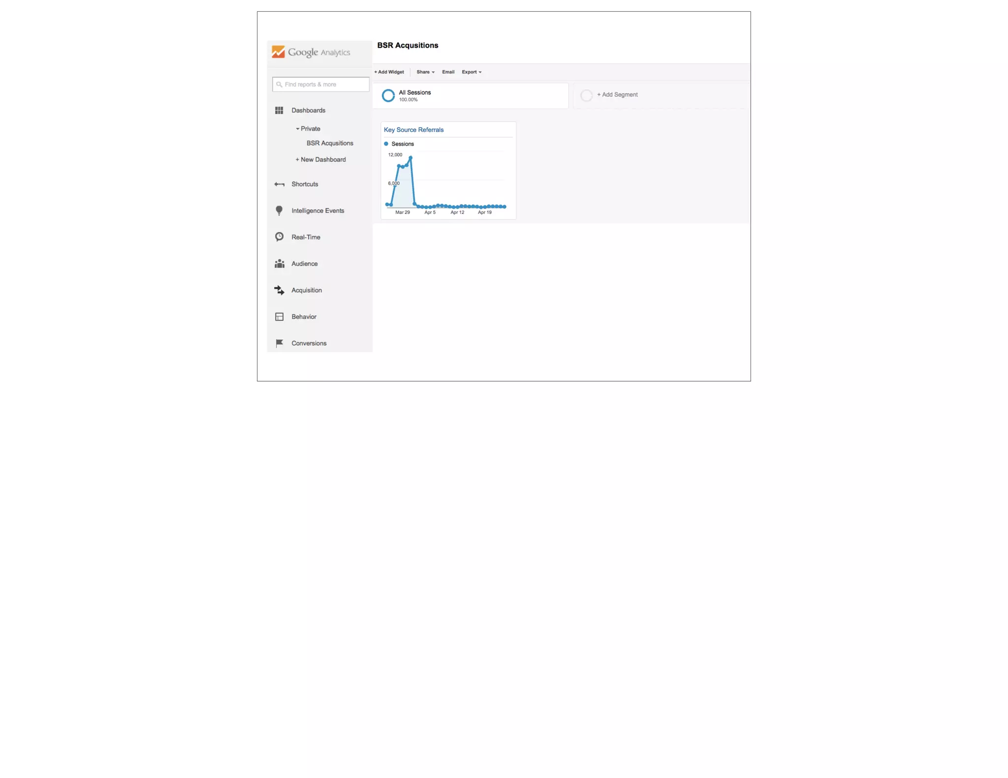 Hidden Secrets of Google Analytics - Do Good Data  2015
