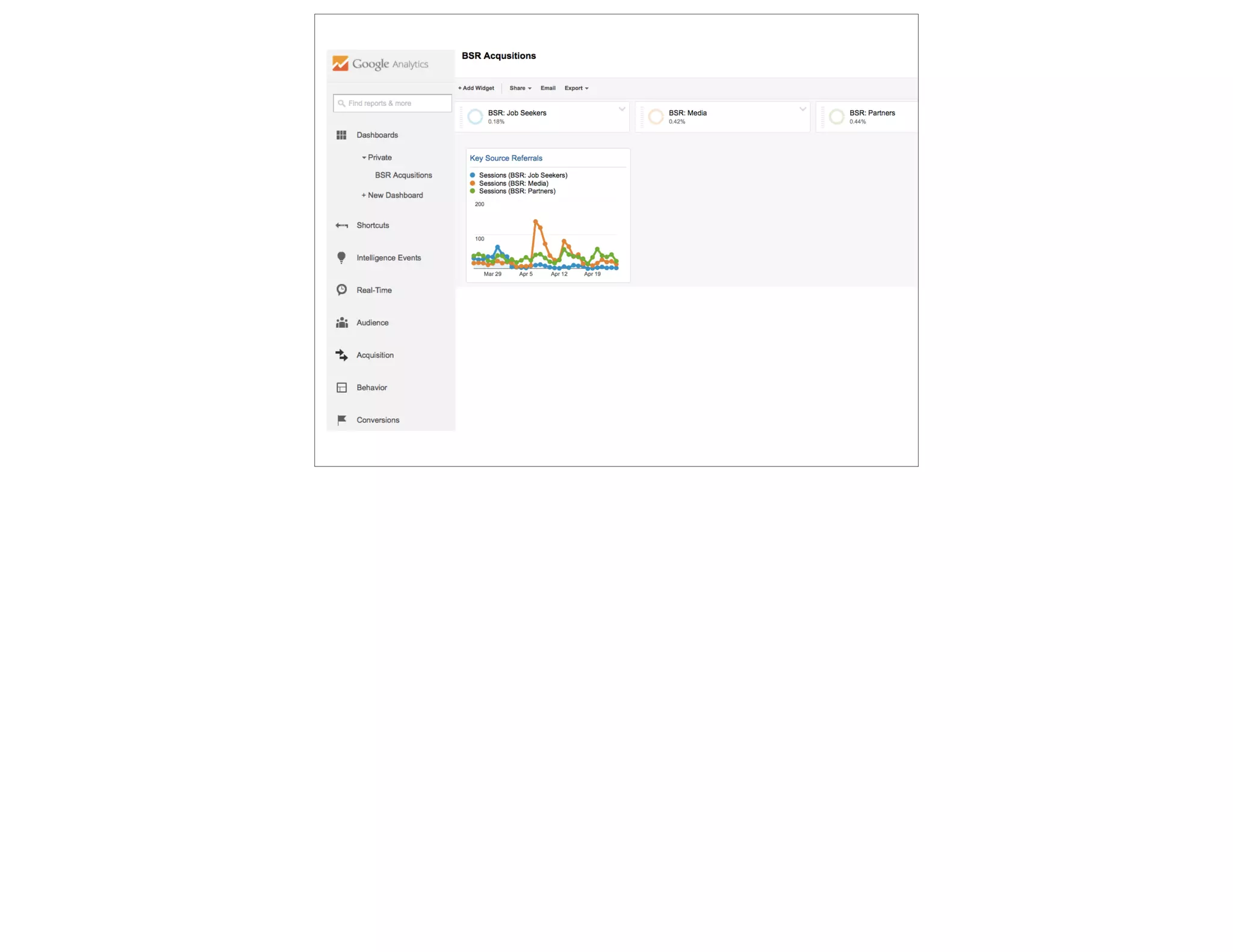 Hidden Secrets of Google Analytics - Do Good Data  2015