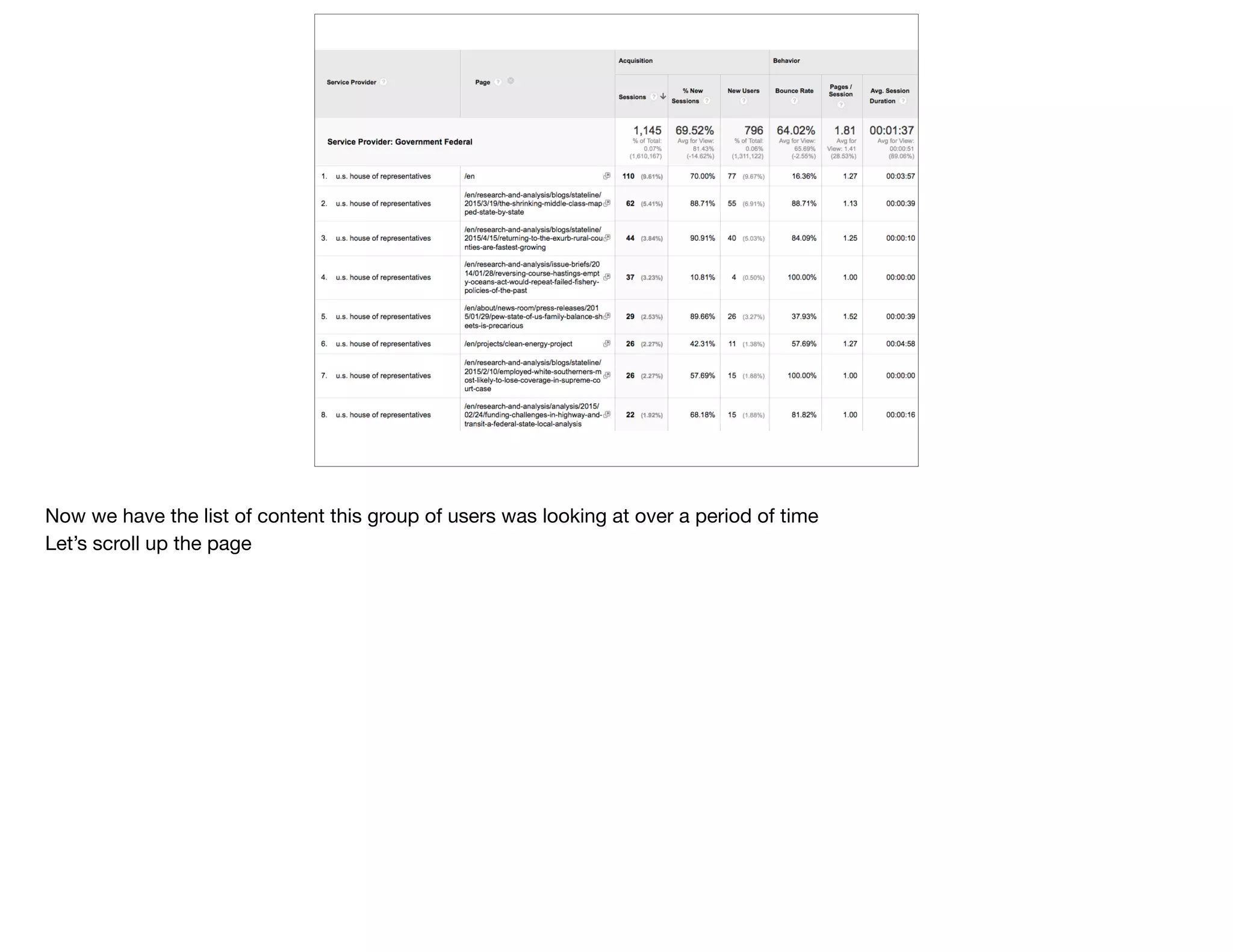 Now we have the list of content this group of users was looking at over a period of time

Let’s scroll up the page
 
