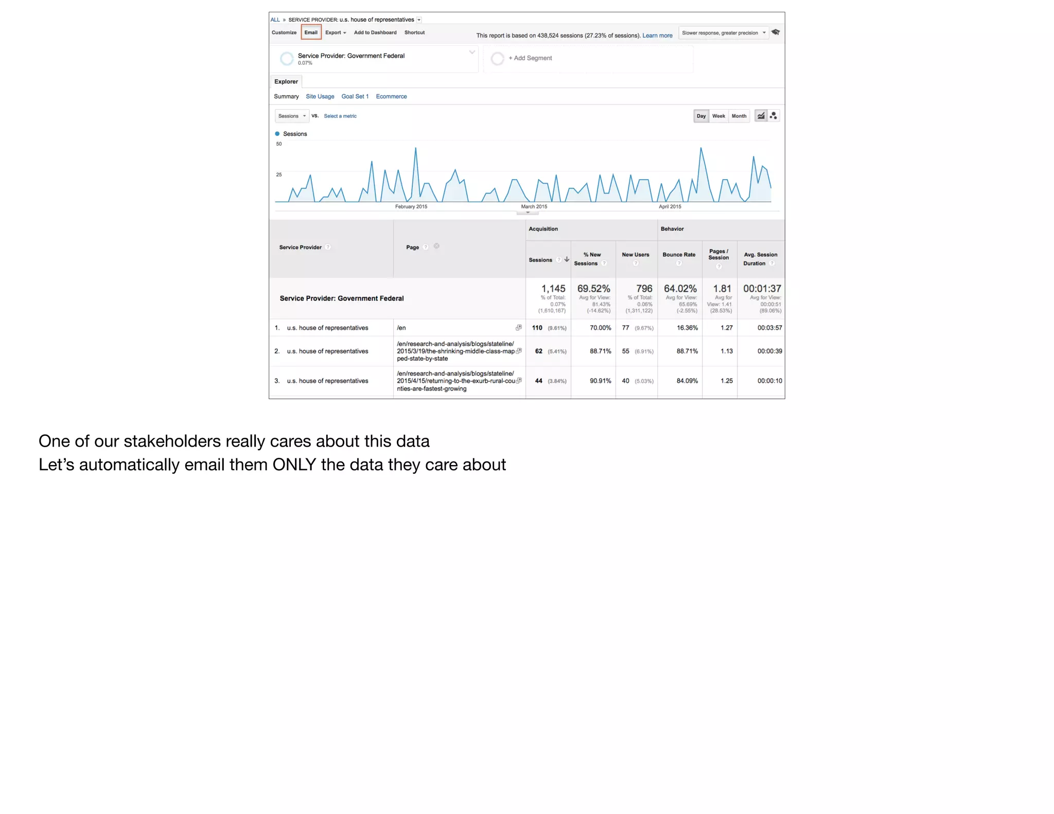 One of our stakeholders really cares about this data

Let’s automatically email them ONLY the data they care about
 