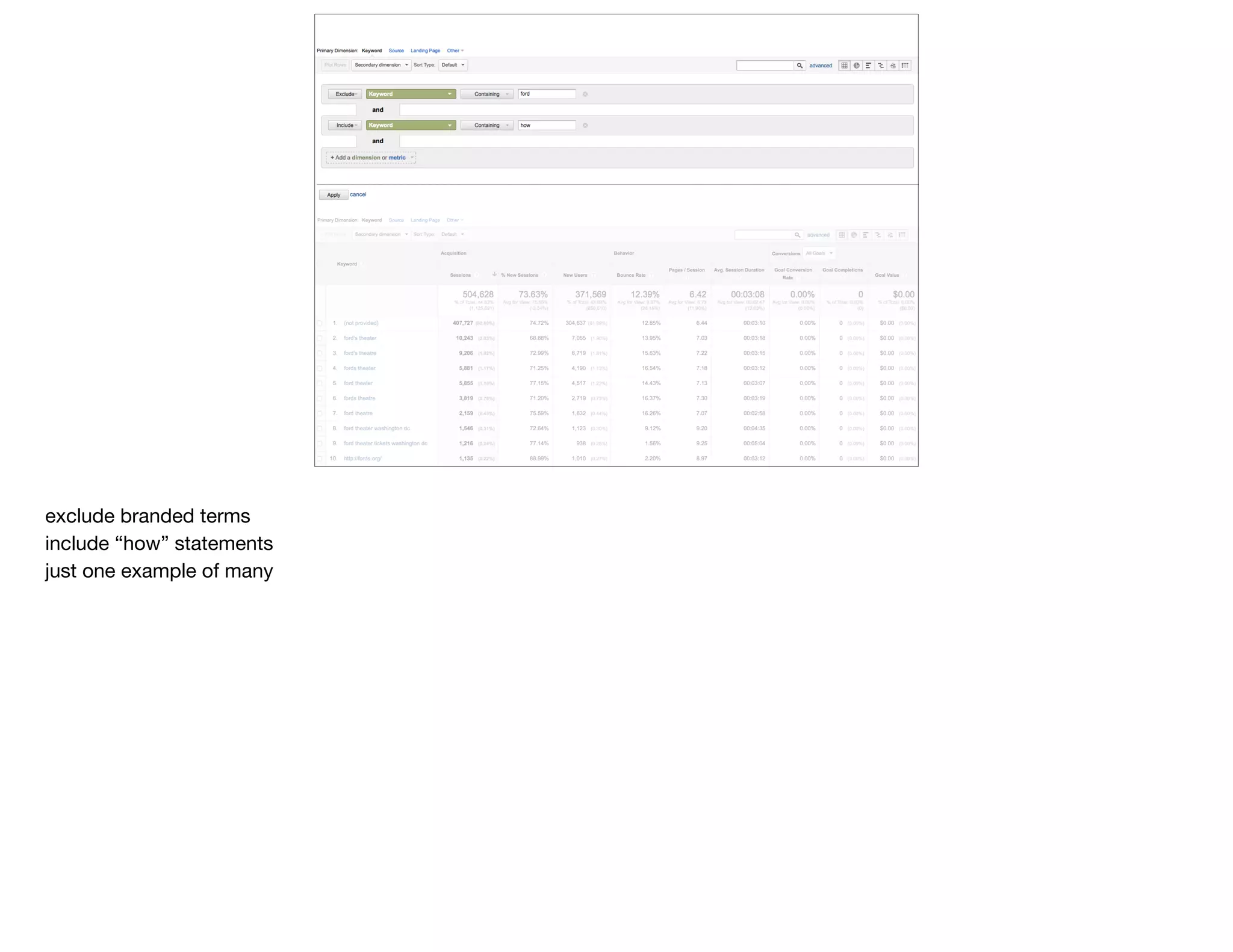 exclude branded terms

include “how” statements

just one example of many
 