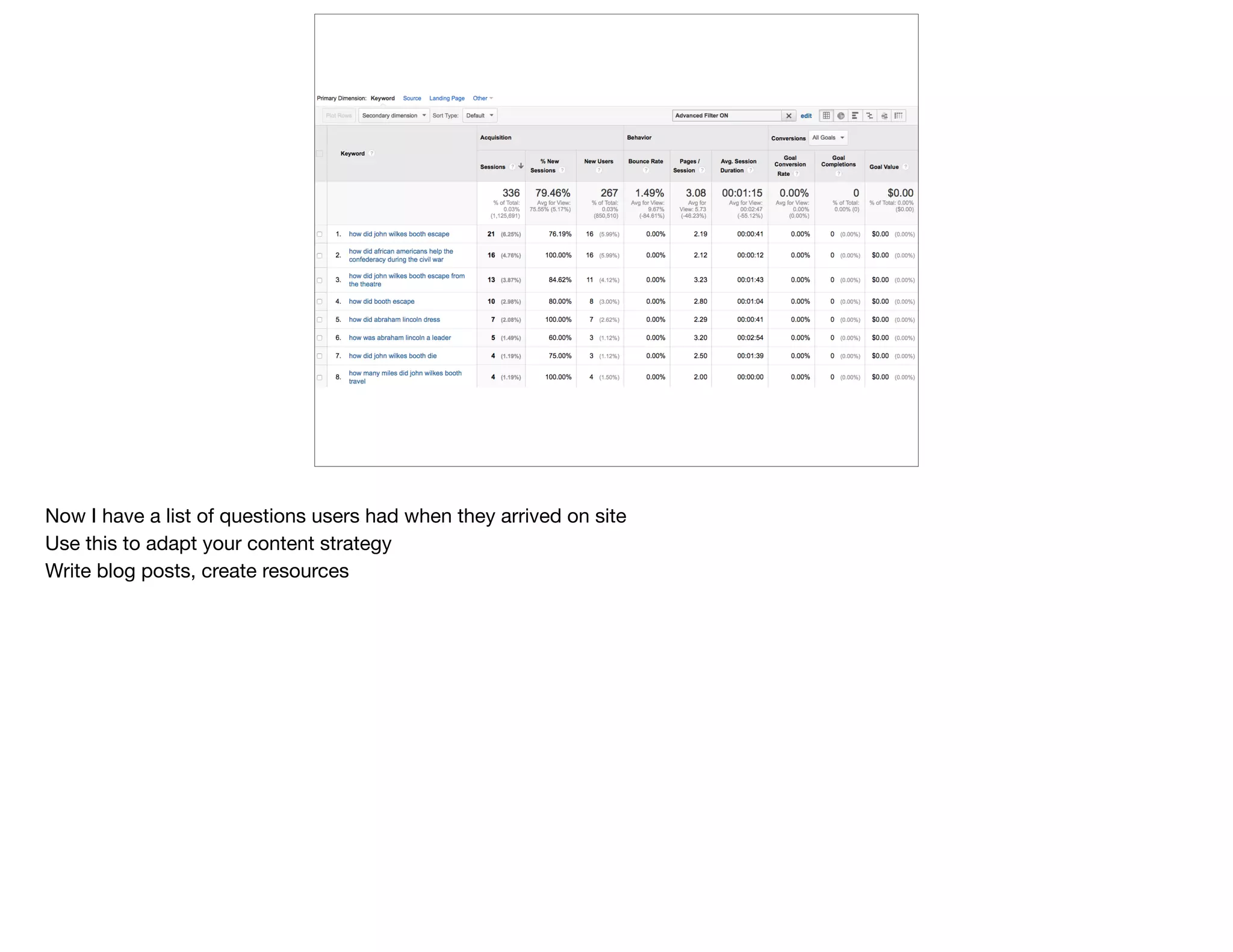 Now I have a list of questions users had when they arrived on site

Use this to adapt your content strategy

Write blog posts, create resources
 