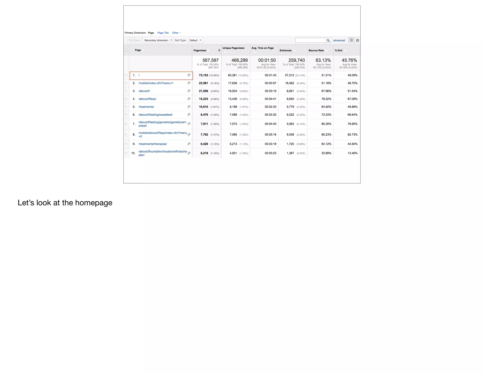 Let’s look at the homepage
 