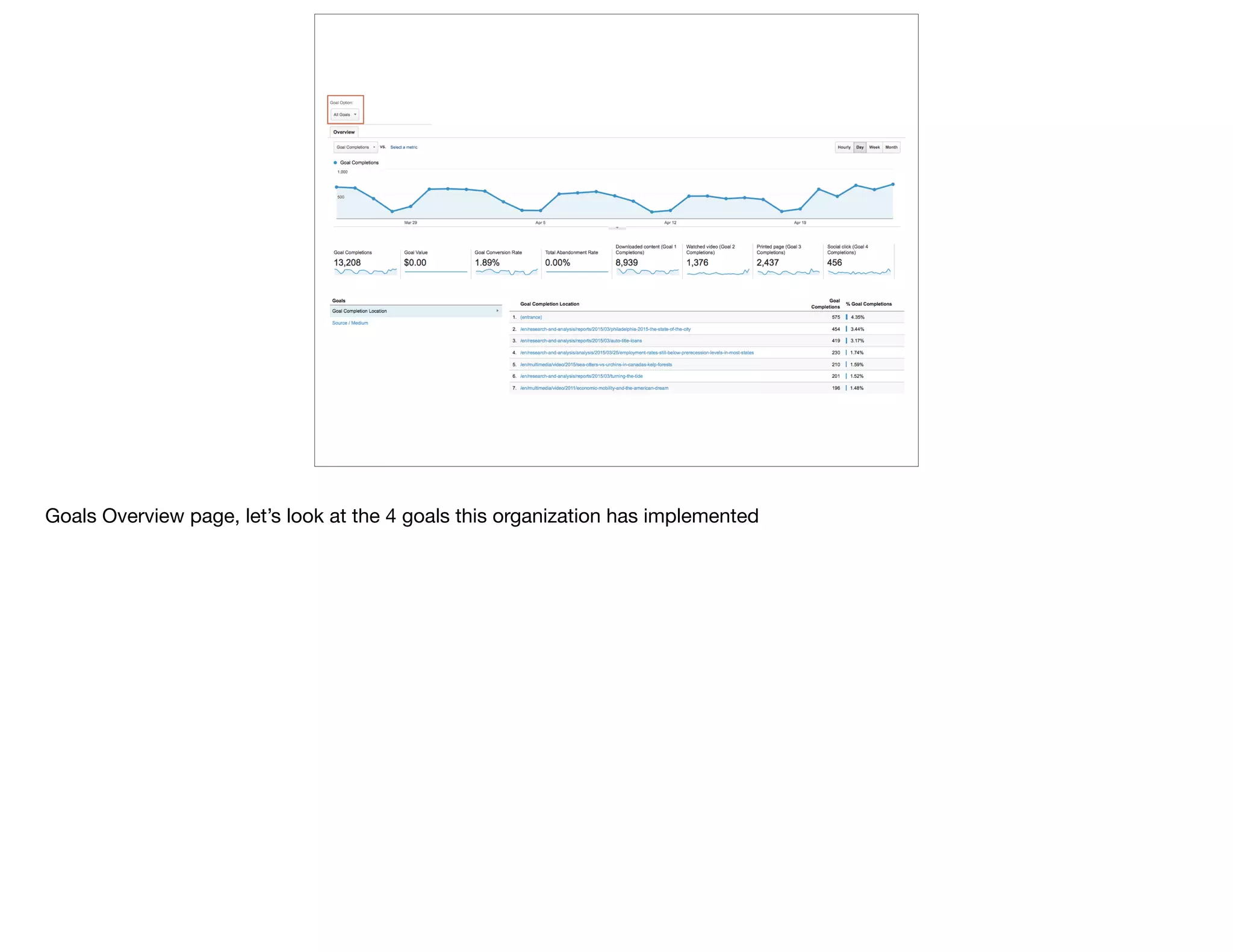 Goals Overview page, let’s look at the 4 goals this organization has implemented
 