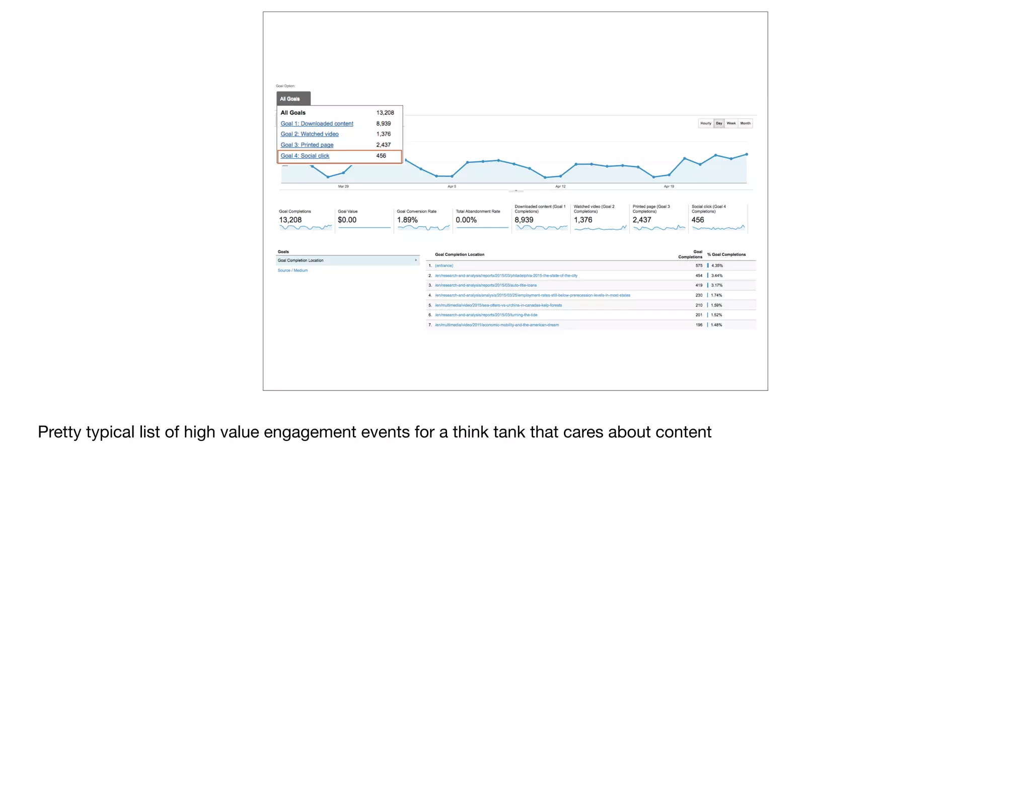 Pretty typical list of high value engagement events for a think tank that cares about content
 