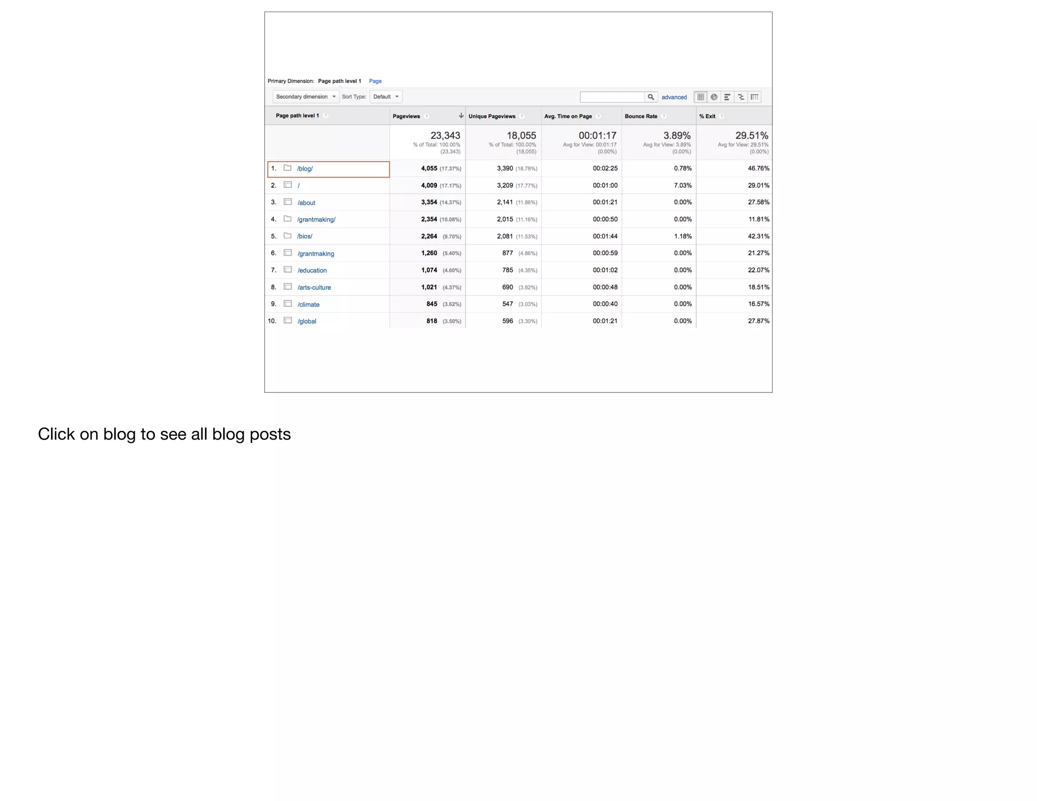 Click on blog to see all blog posts
 