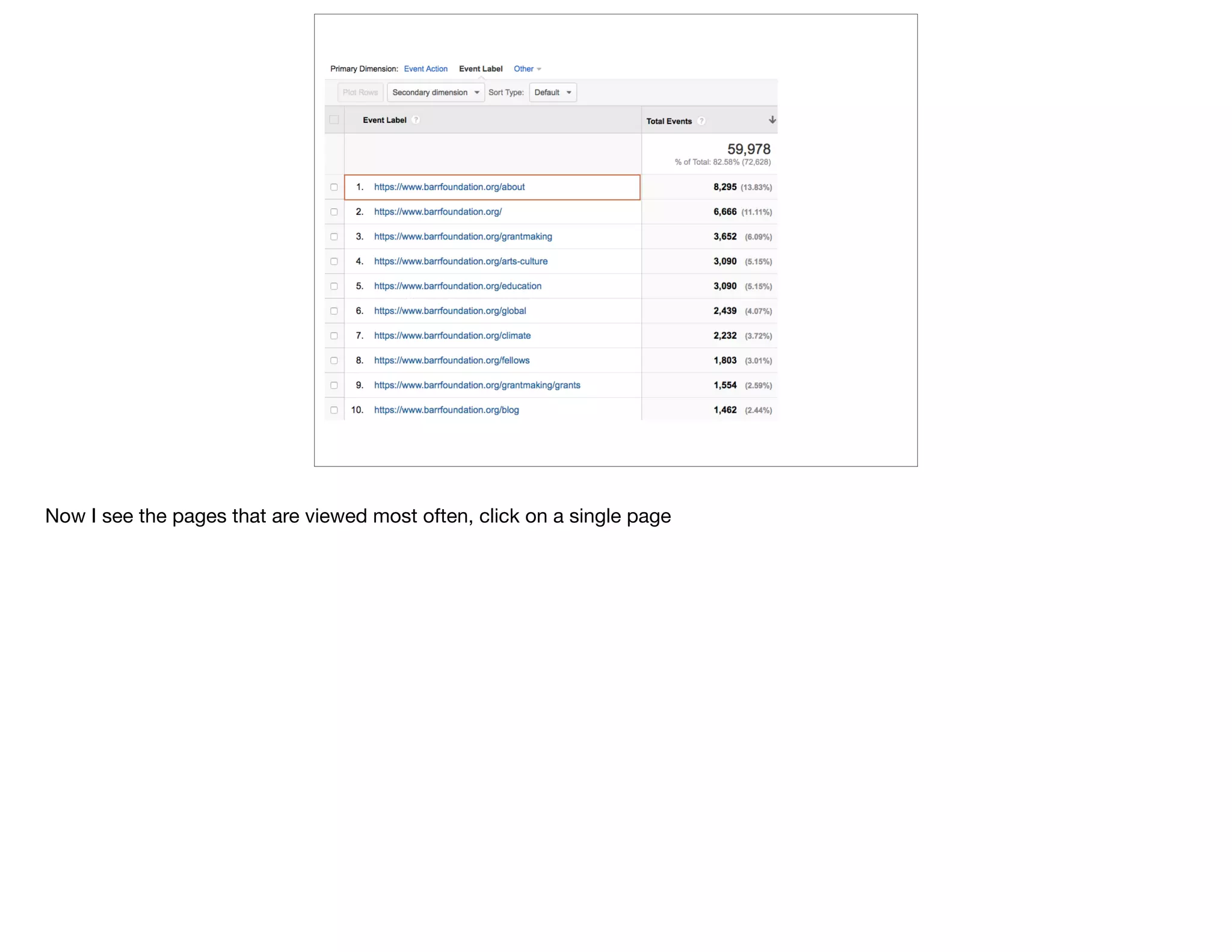 Now I see the pages that are viewed most often, click on a single page
 