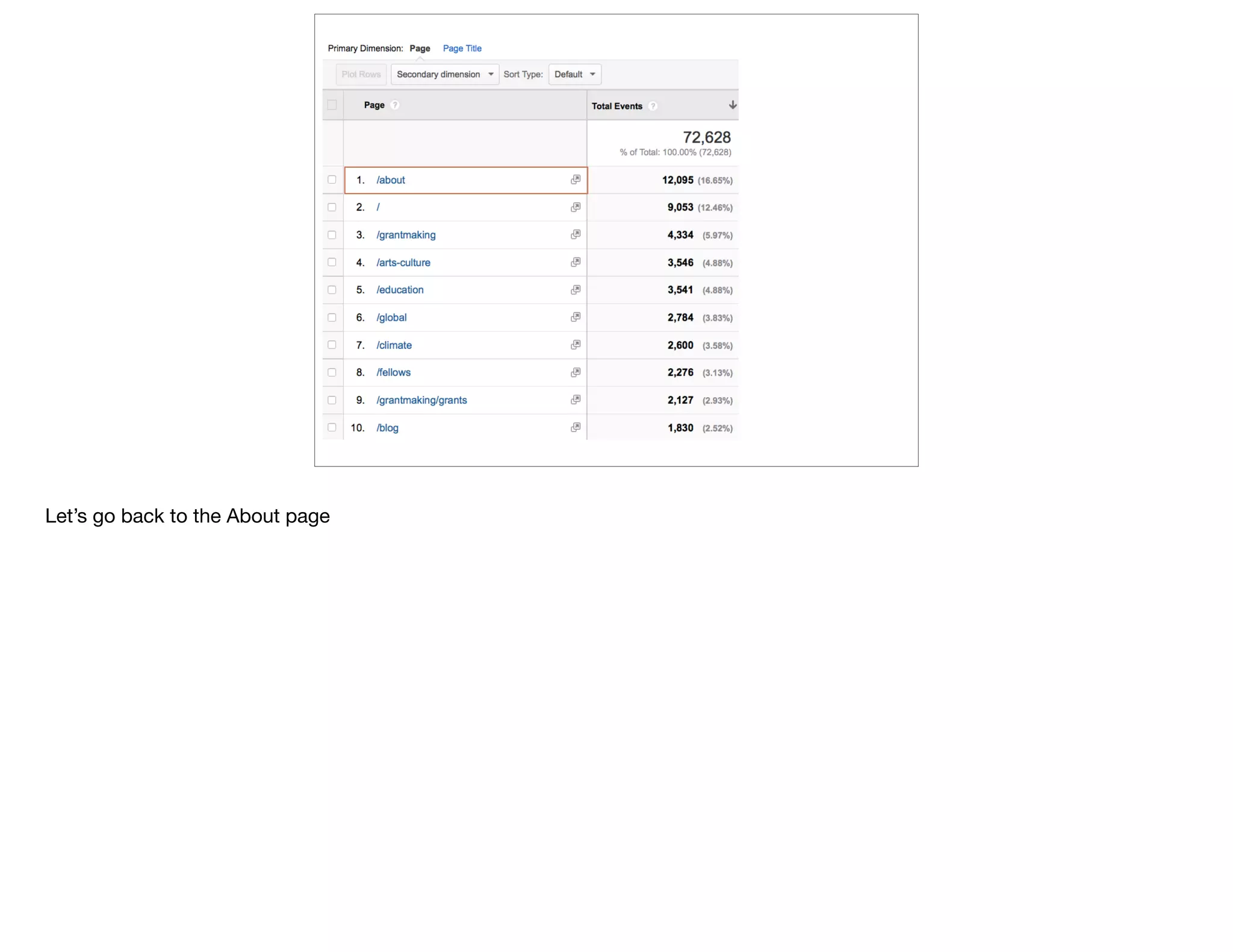 Let’s go back to the About page
 