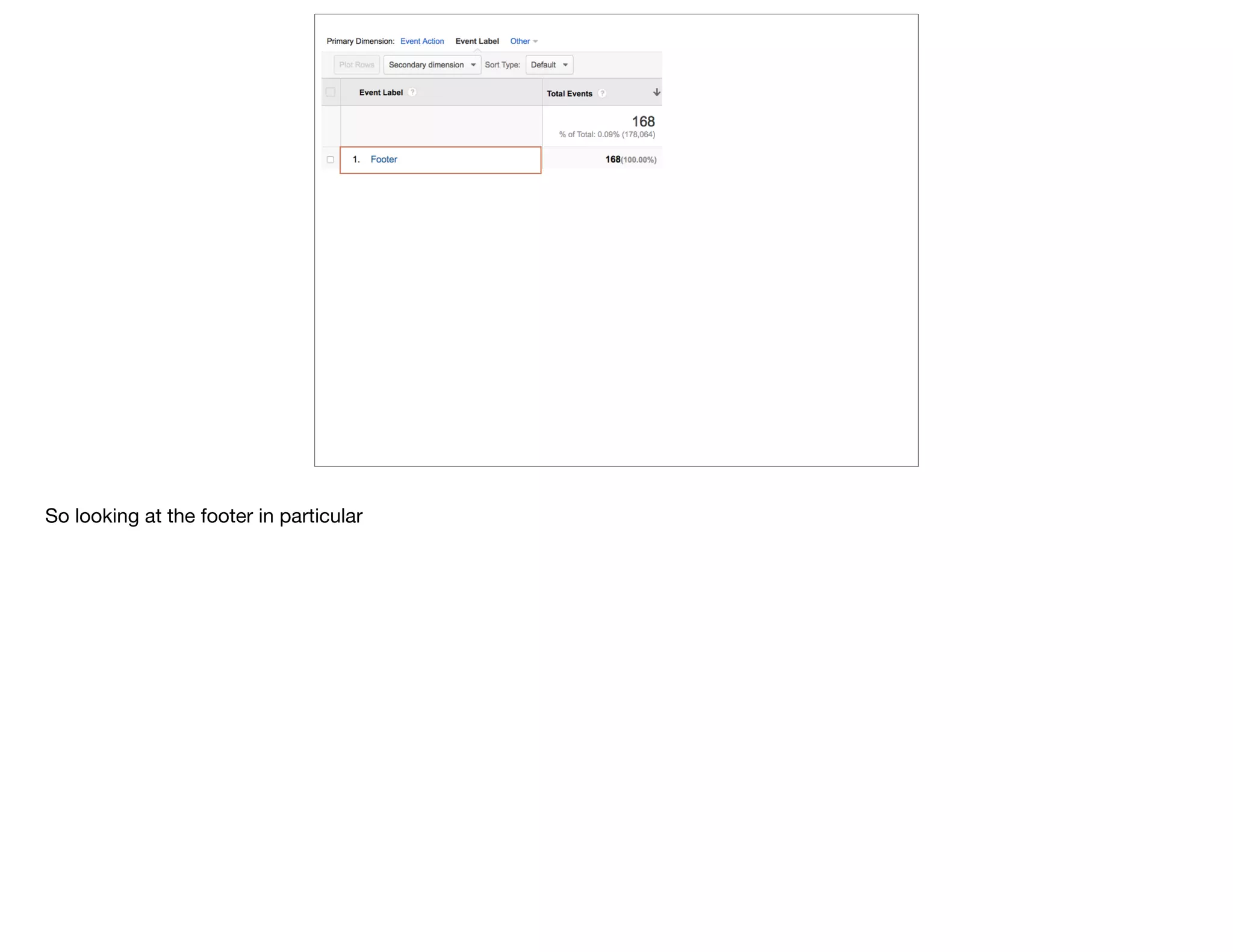 So looking at the footer in particular
 